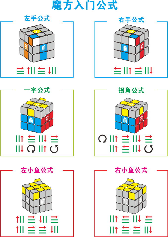 魔方教程图解